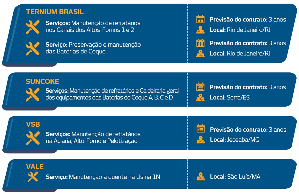 NOVOS CONTRATOS DE MANUTENÇÃO